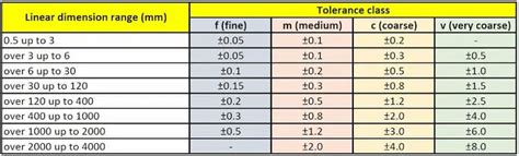 cnc bending machine tolerance|cnc tolerance limits.